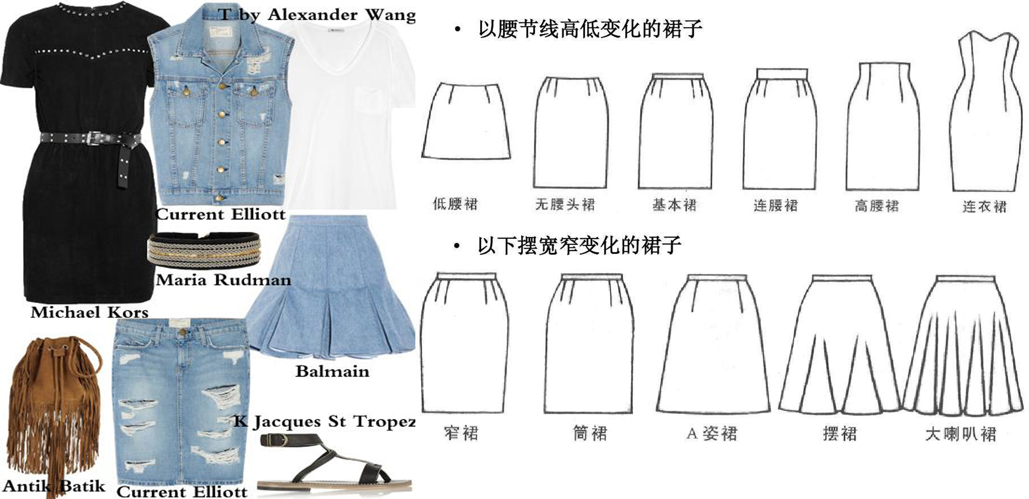 制版,裁剪,缝制 - 南宁市凡身定色职业培训学校